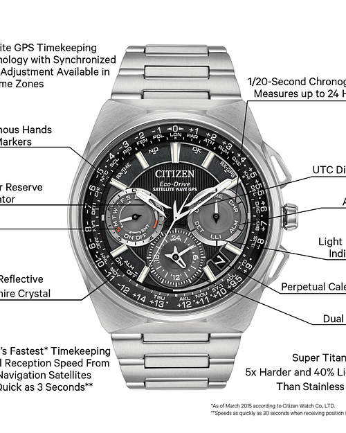 Citizen f900 price shop